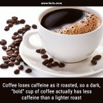 Coffee loses caffeine as it roasted