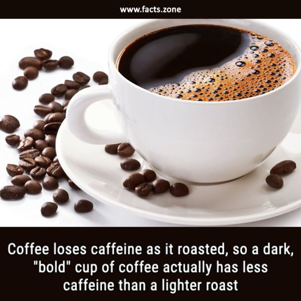 Coffee loses caffeine as it roasted