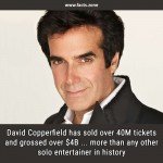 David Copperfield