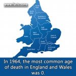 the most common age of death in England