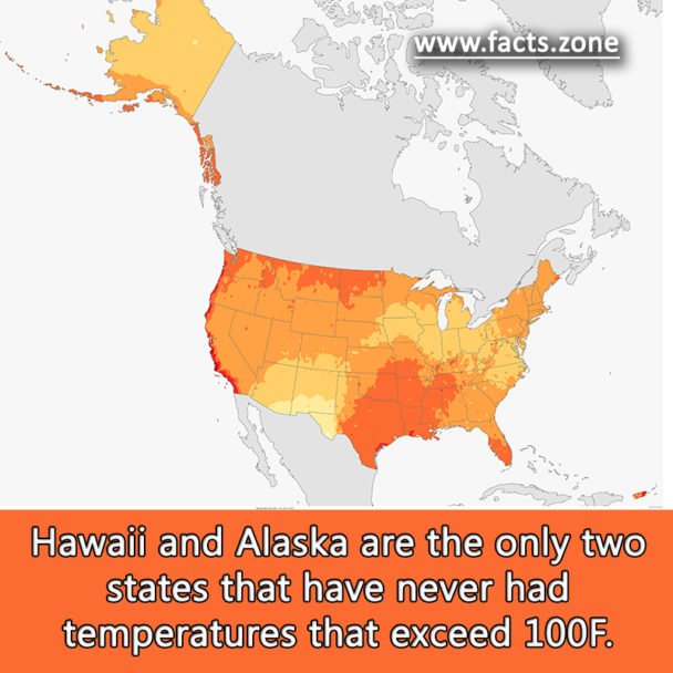 Hawaii and Alaska never exceed 100F