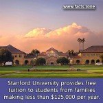 Stanford University provides free tuition