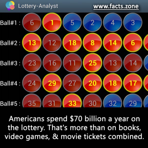 Americans spend $70 billion a year on the lottery