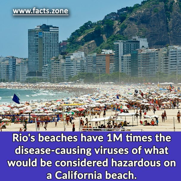 Rio's beaches vs California beach