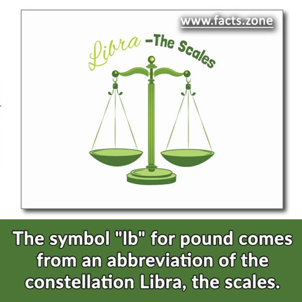 The symbol "lb" comes from Libra