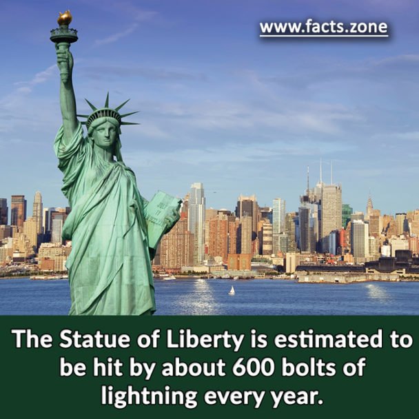 The Statue of Liberty is estimated to be hit by about 600 bolts