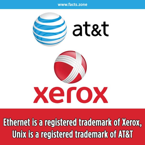 Unix is a registered trademark of AT&T