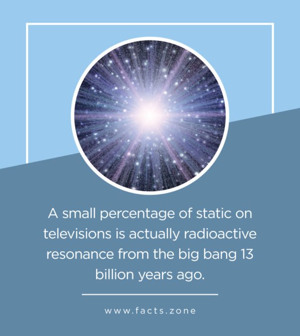 radioactive resonance