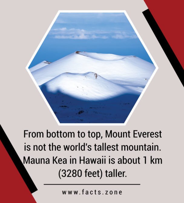 Mount Everest
