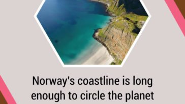 Norway's coastline