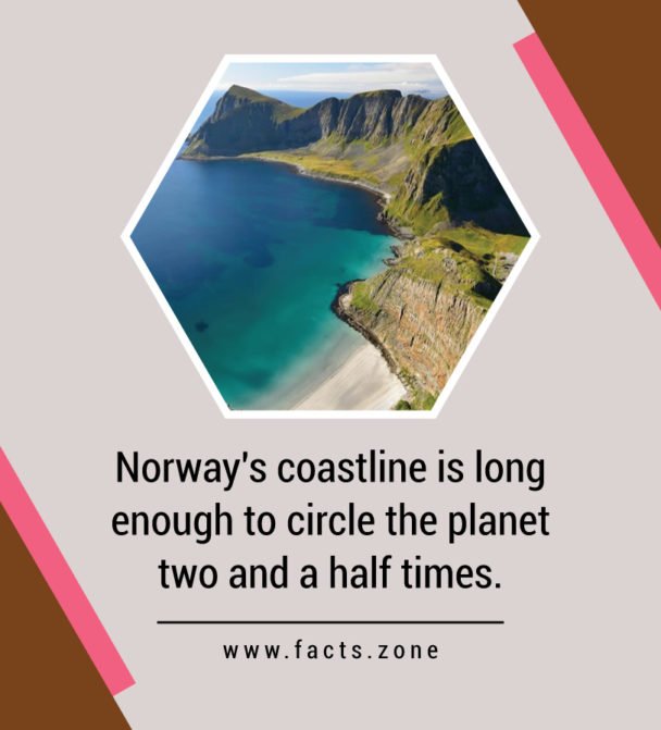 Norway's coastline