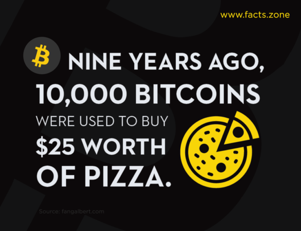 bitcoins were used to buy Pizza