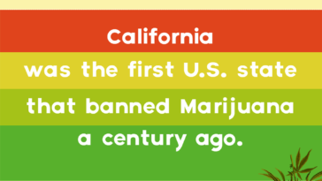 Marijuana in U.S.