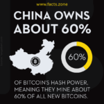 cryptocurrency’s success