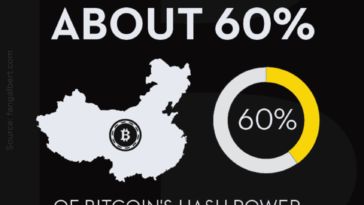 cryptocurrency’s success