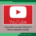 more than 100 hours of video are uploaded to YouTube
