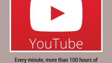 more than 100 hours of video are uploaded to YouTube