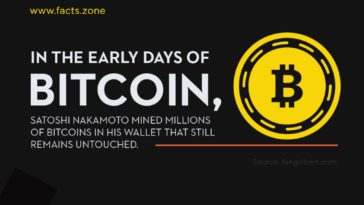 The creator of bitcoin