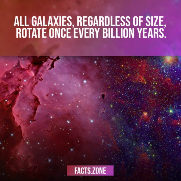 Galaxies rotaion